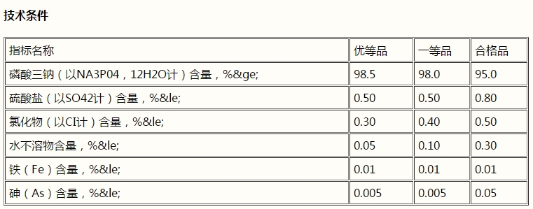 磷酸三鈉，Na3PO4(圖1)